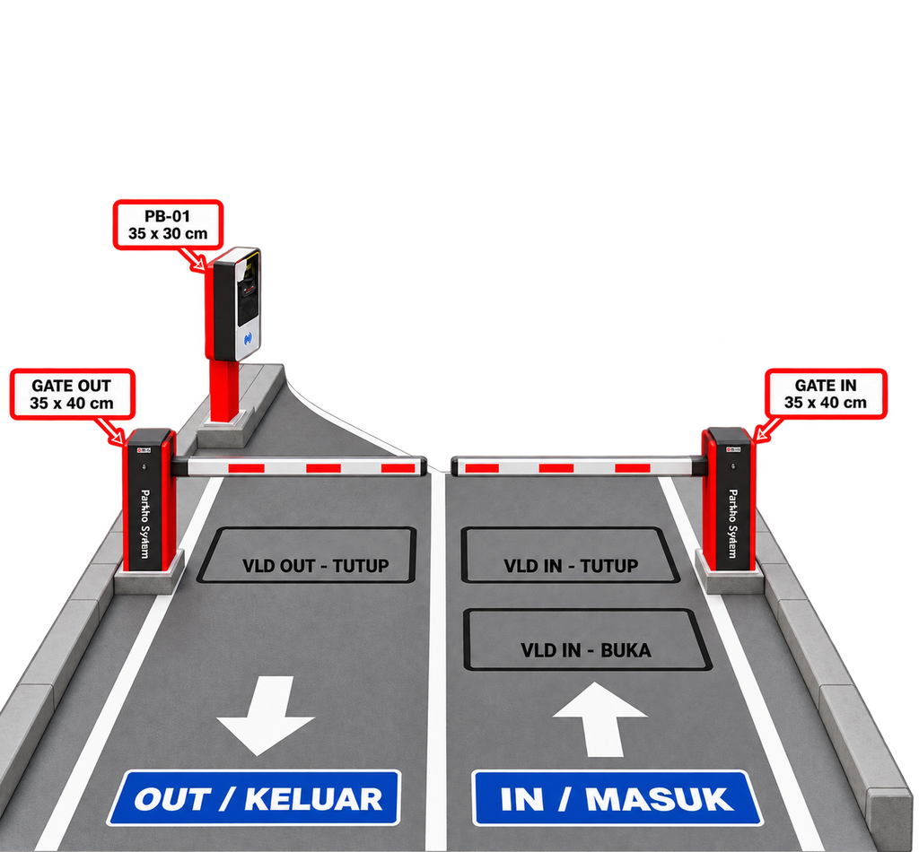 Sistem Parkir Cafe Kecil 1 IN 1 OUT – Bayar Flat QRIS Tanpa Operator